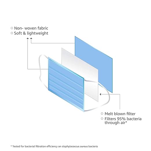 MILONI USA 3 Ply Disposable Surgical Face Mask Box with FABRIC Earloop and built in Nose Pin Fabric Disposable Face Mask (200)